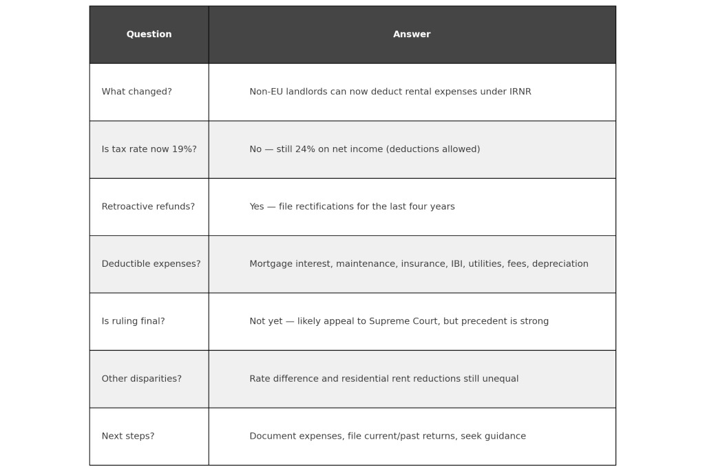FAQ rental property ruling