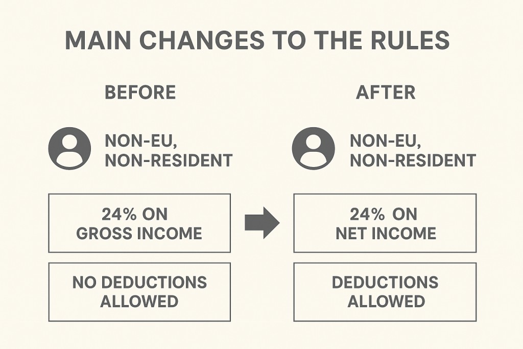 Spain New rental tax rules